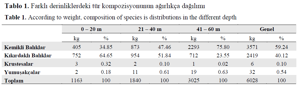 fisheriessciences-composition-species