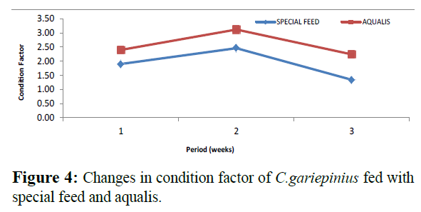 fisheriessciences-condition-factor