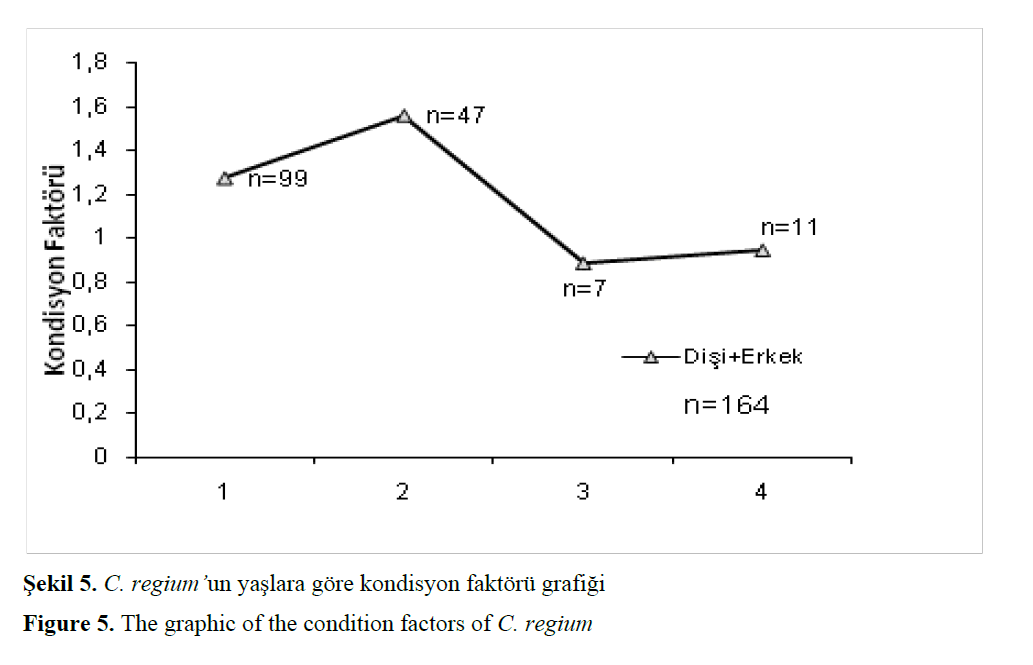 fisheriessciences-condition-factors