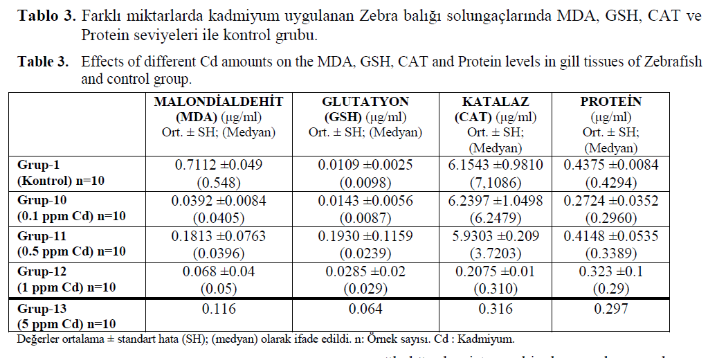 fisheriessciences-control-group