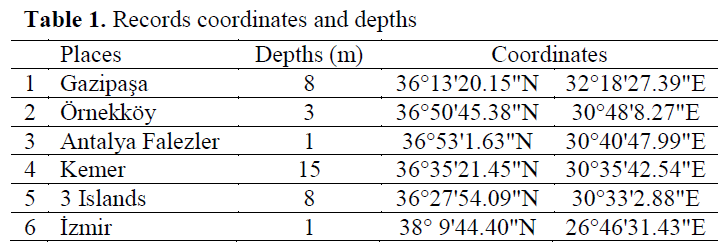 fisheriessciences-coordinates-depths