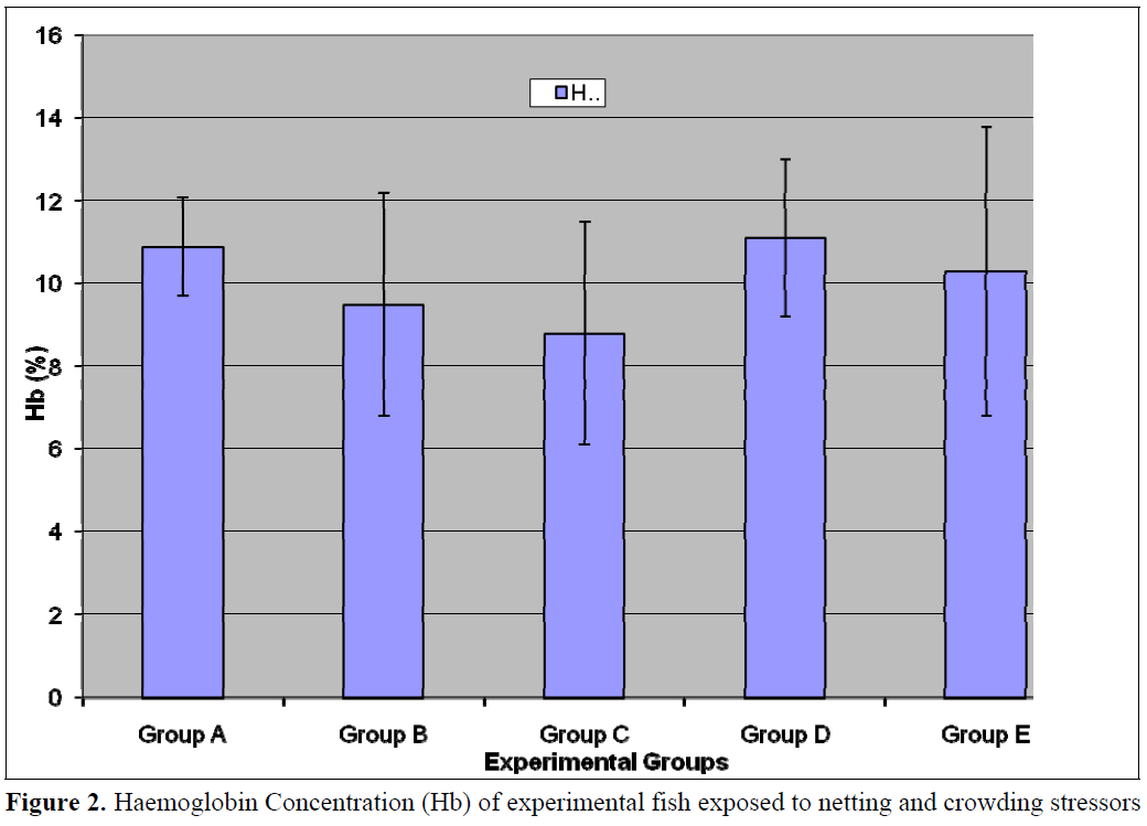 fisheriessciences-crowding-stressors