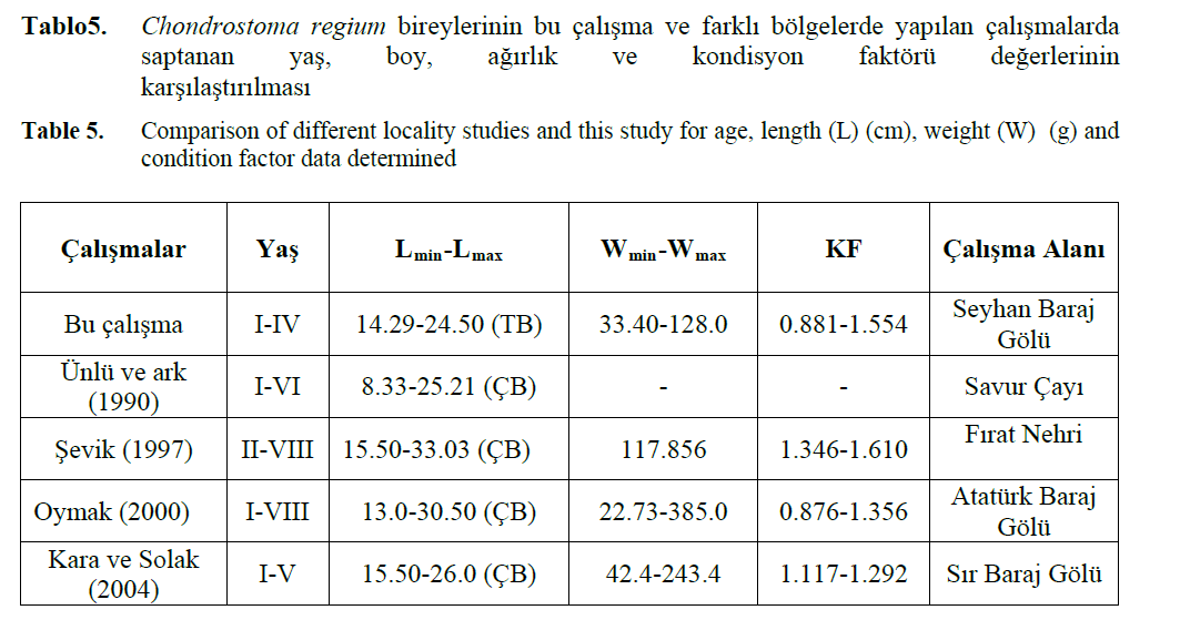 fisheriessciences-data-determined