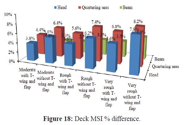 fisheriessciences-deck-difference