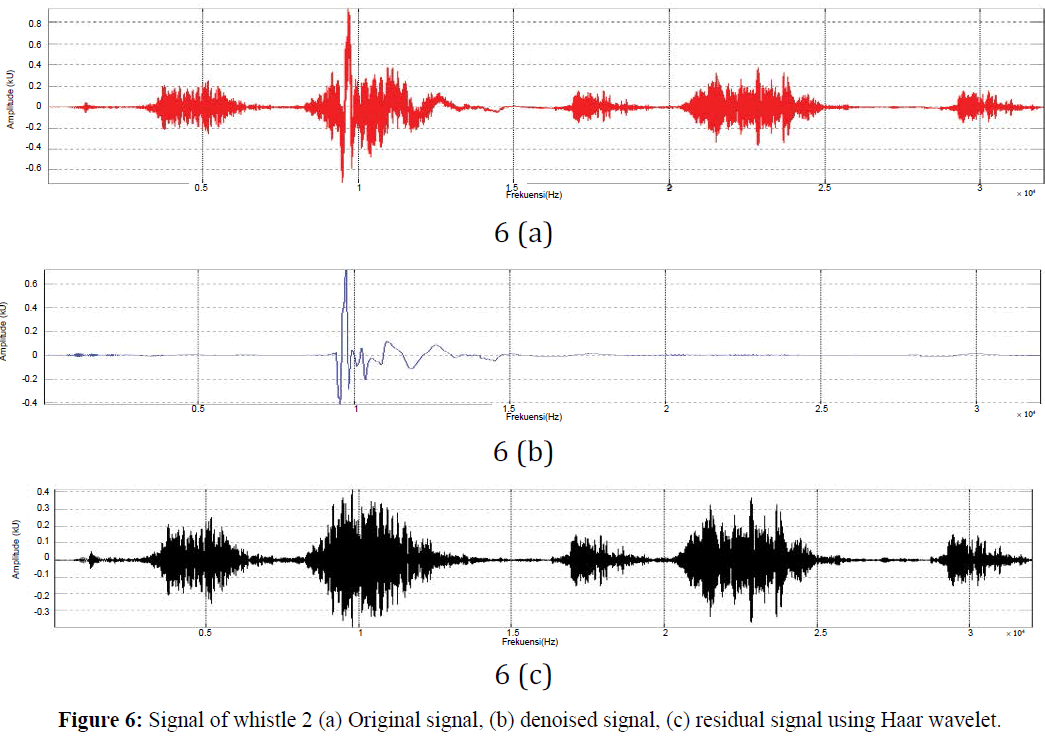 fisheriessciences-denoised-signal