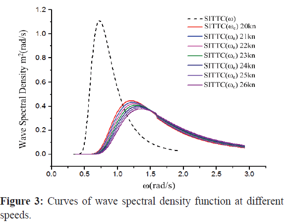 fisheriessciences-density-function