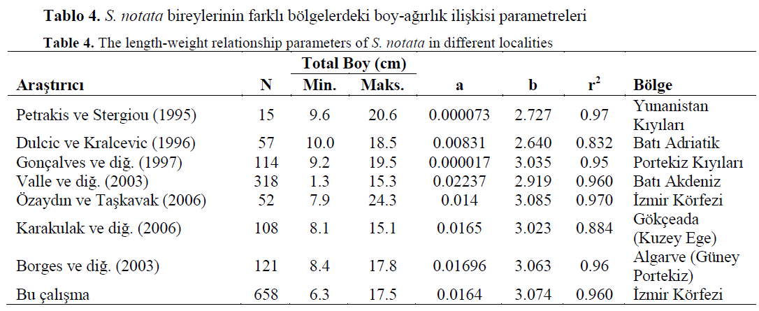 fisheriessciences-different-localities