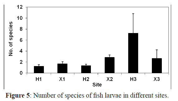 fisheriessciences-different-sites