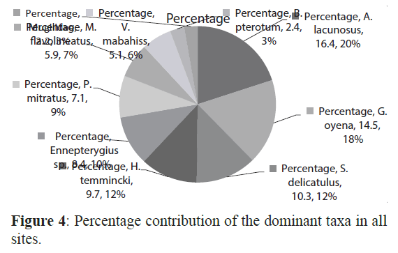 fisheriessciences-dominant-taxa