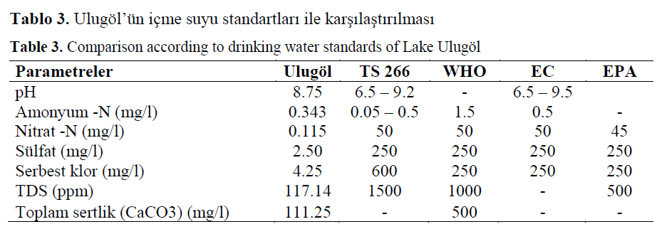 fisheriessciences-drinking-water-standards