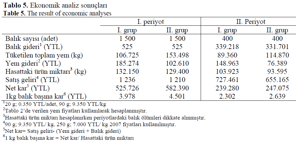 fisheriessciences-economic-analyses