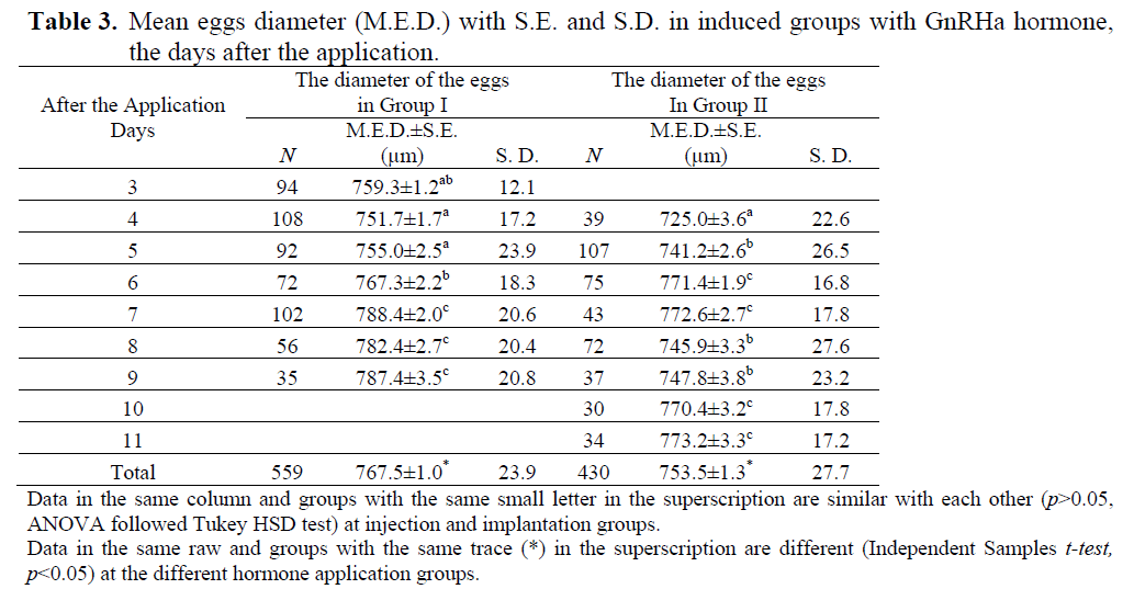 fisheriessciences-eggs-diameter