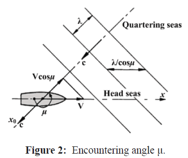 fisheriessciences-encountering-angle