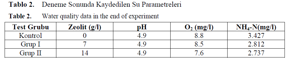 fisheriessciences-end-experiment