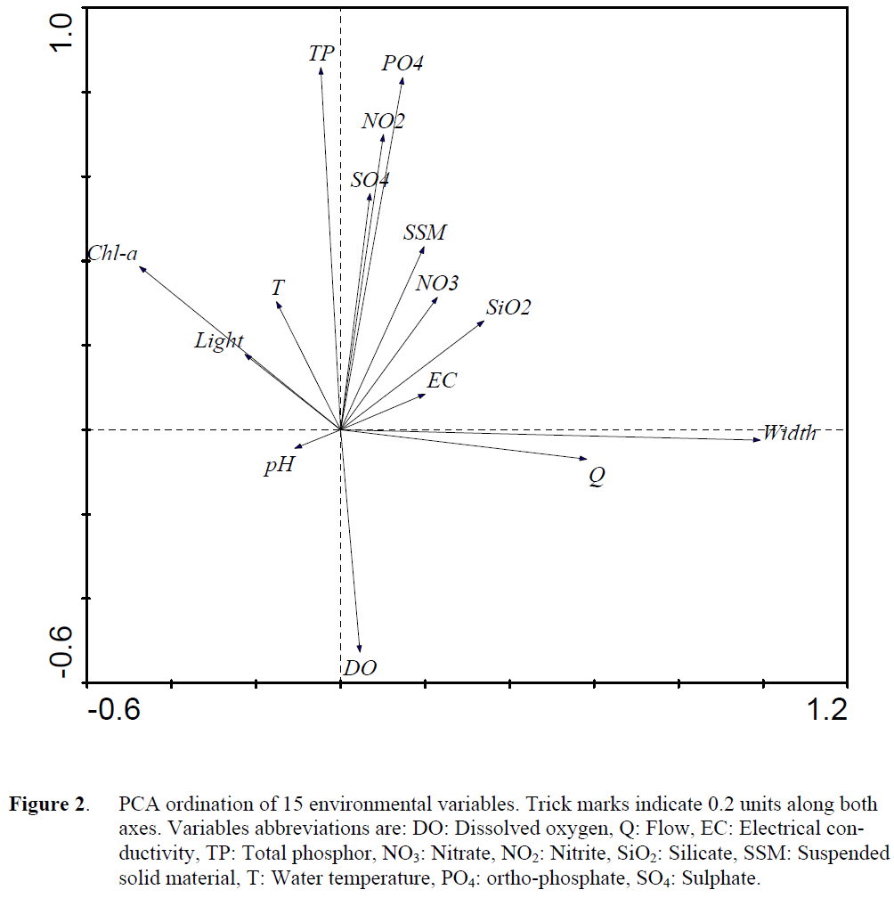 fisheriessciences-environmental-variables