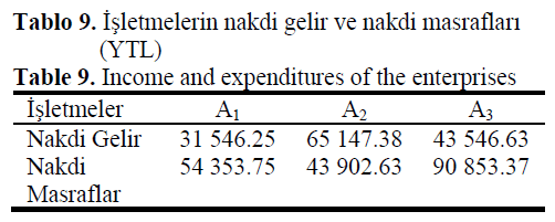 fisheriessciences-expenditures-enterprises