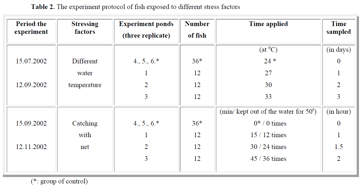 fisheriessciences-experiment-protocol