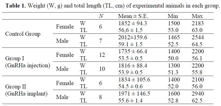 fisheriessciences-experimental-animals