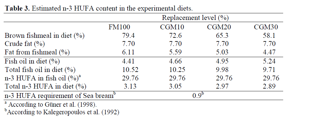 fisheriessciences-experimental-diets
