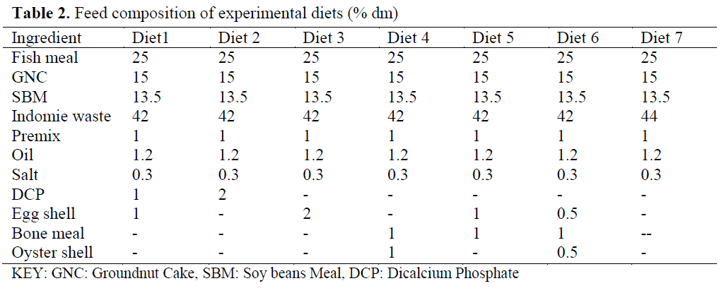 fisheriessciences-experimental-diets