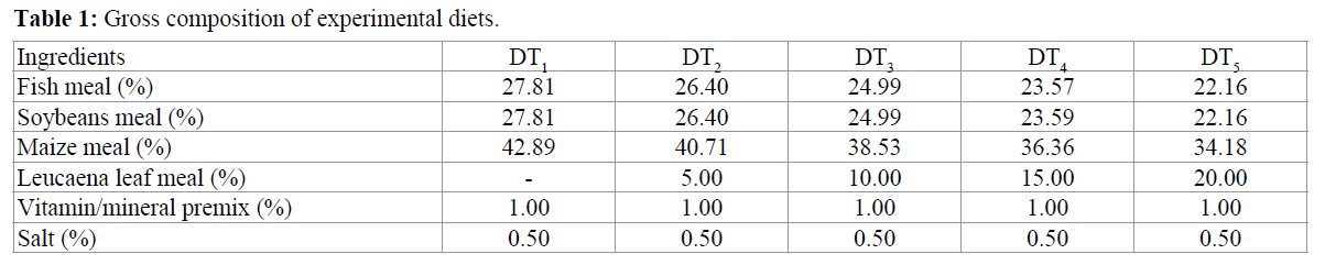 fisheriessciences-experimental-diets