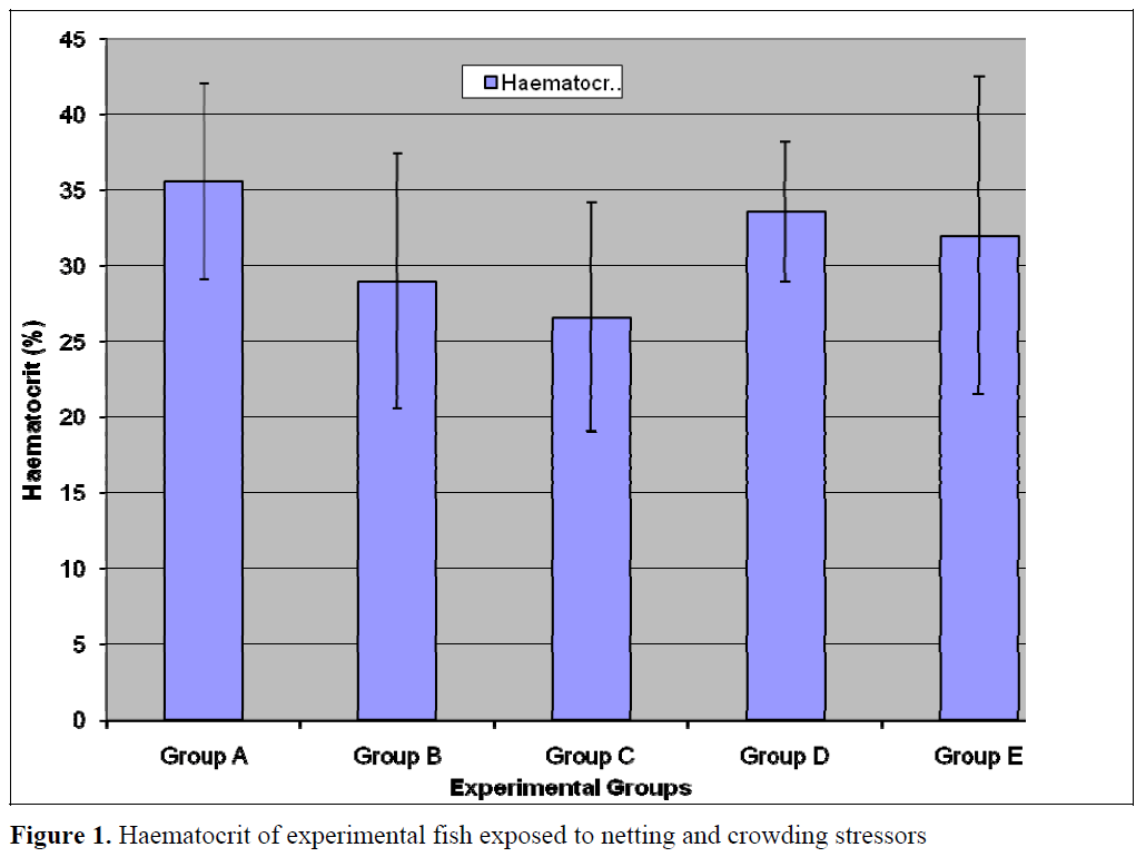 fisheriessciences-experimental-fish-exposed