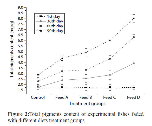 fisheriessciences-experimental-fishes