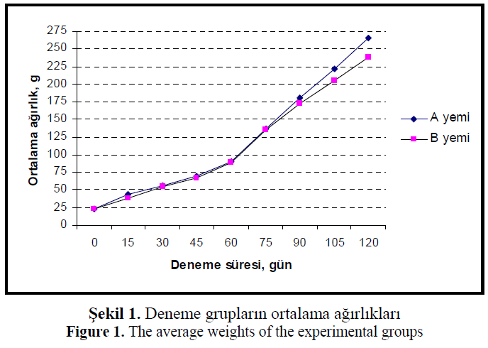 fisheriessciences-experimental-groups