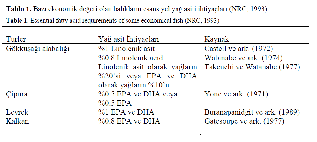 fisheriessciences-fatty-acid