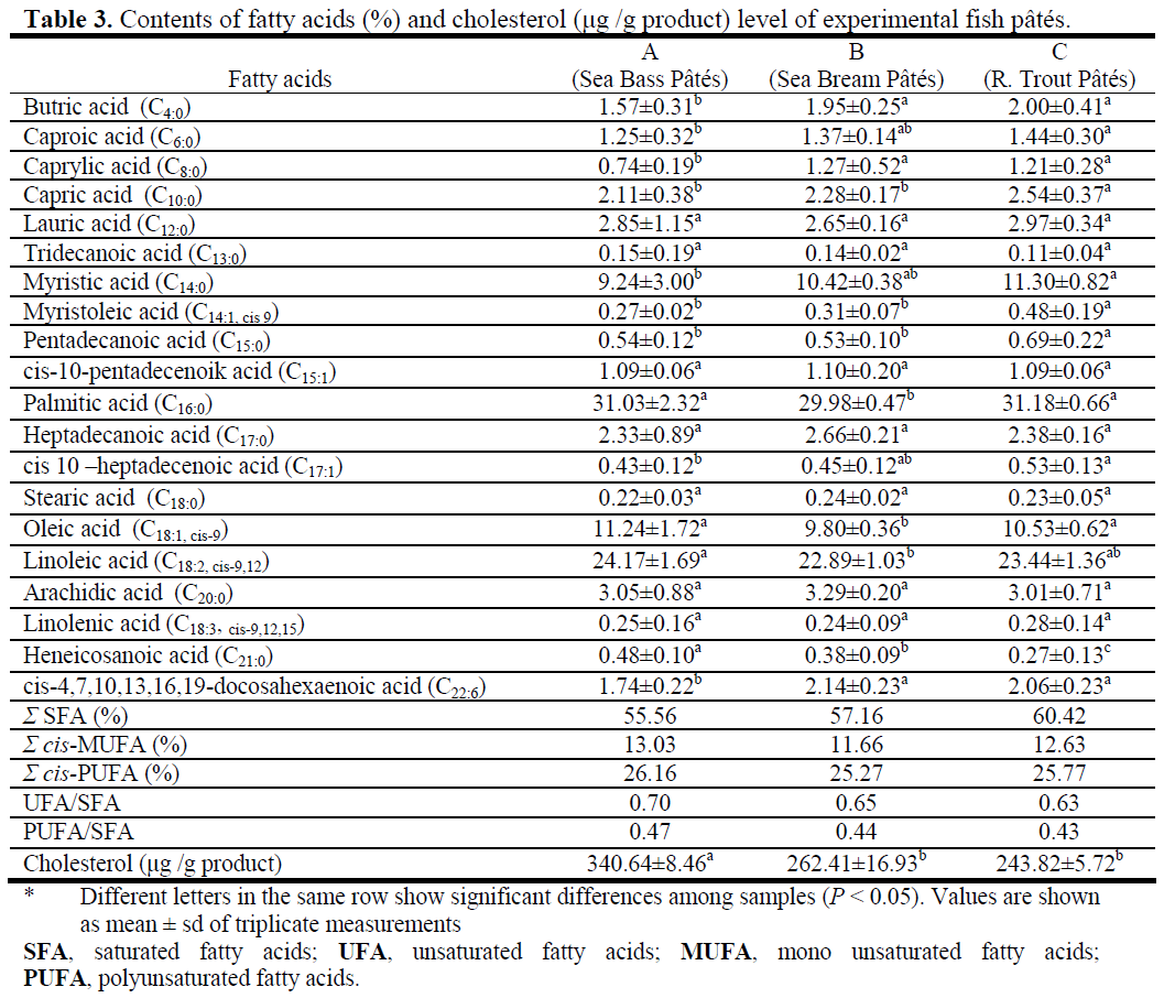fisheriessciences-fatty-acids