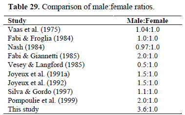 fisheriessciences-female-ratios