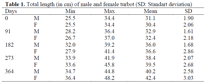 fisheriessciences-female-turbot