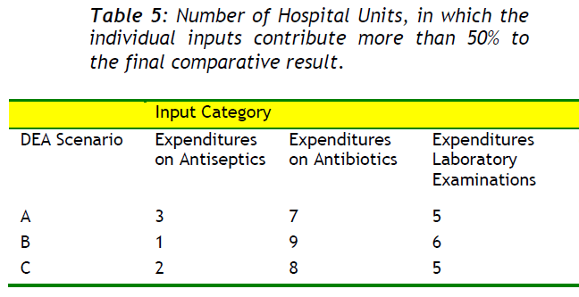 fisheriessciences-final-comparative-result