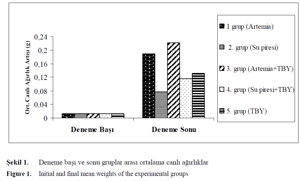 fisheriessciences-final-mean-weights