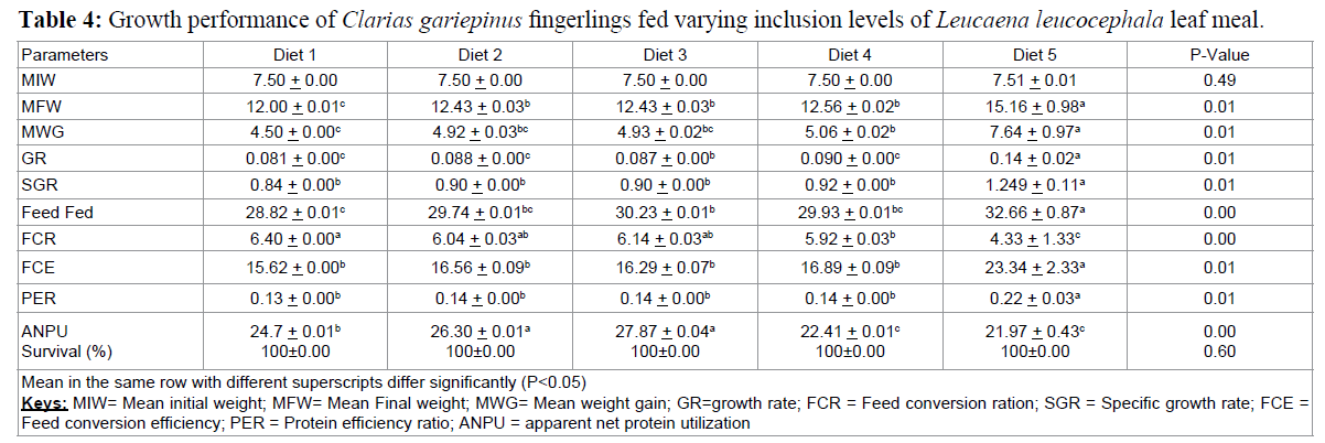 fisheriessciences-fingerlings-fed