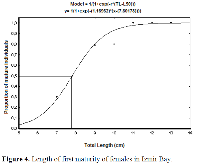 fisheriessciences-first-maturity