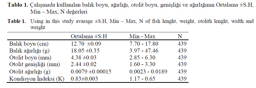 fisheriessciences-fish-lenght-weight