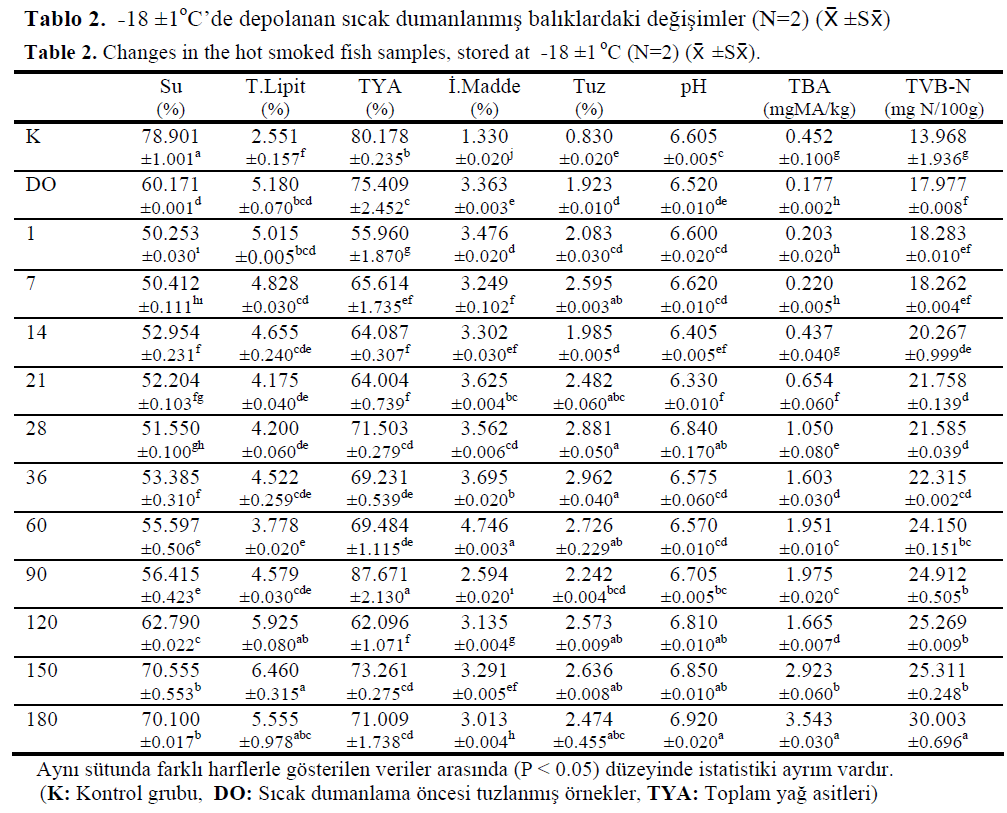 fisheriessciences-fish-samples