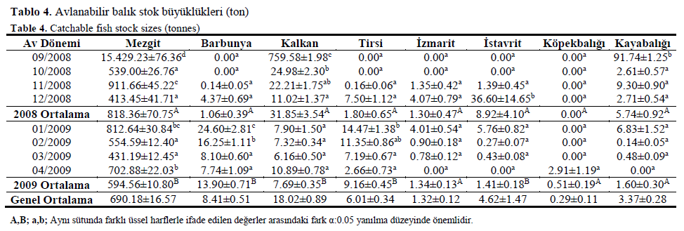 fisheriessciences-fish-stock-sizes