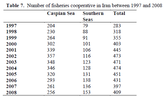 fisheriessciences-fisheries-cooperative