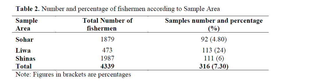 fisheriessciences-fishermen-according-Sample