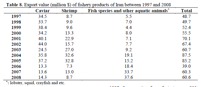 fisheriessciences-fishery-products