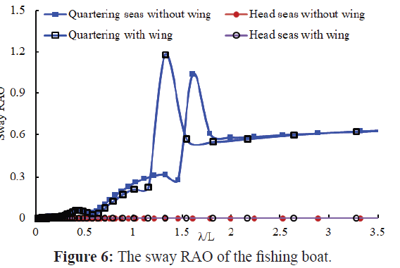 fisheriessciences-fishing-boat