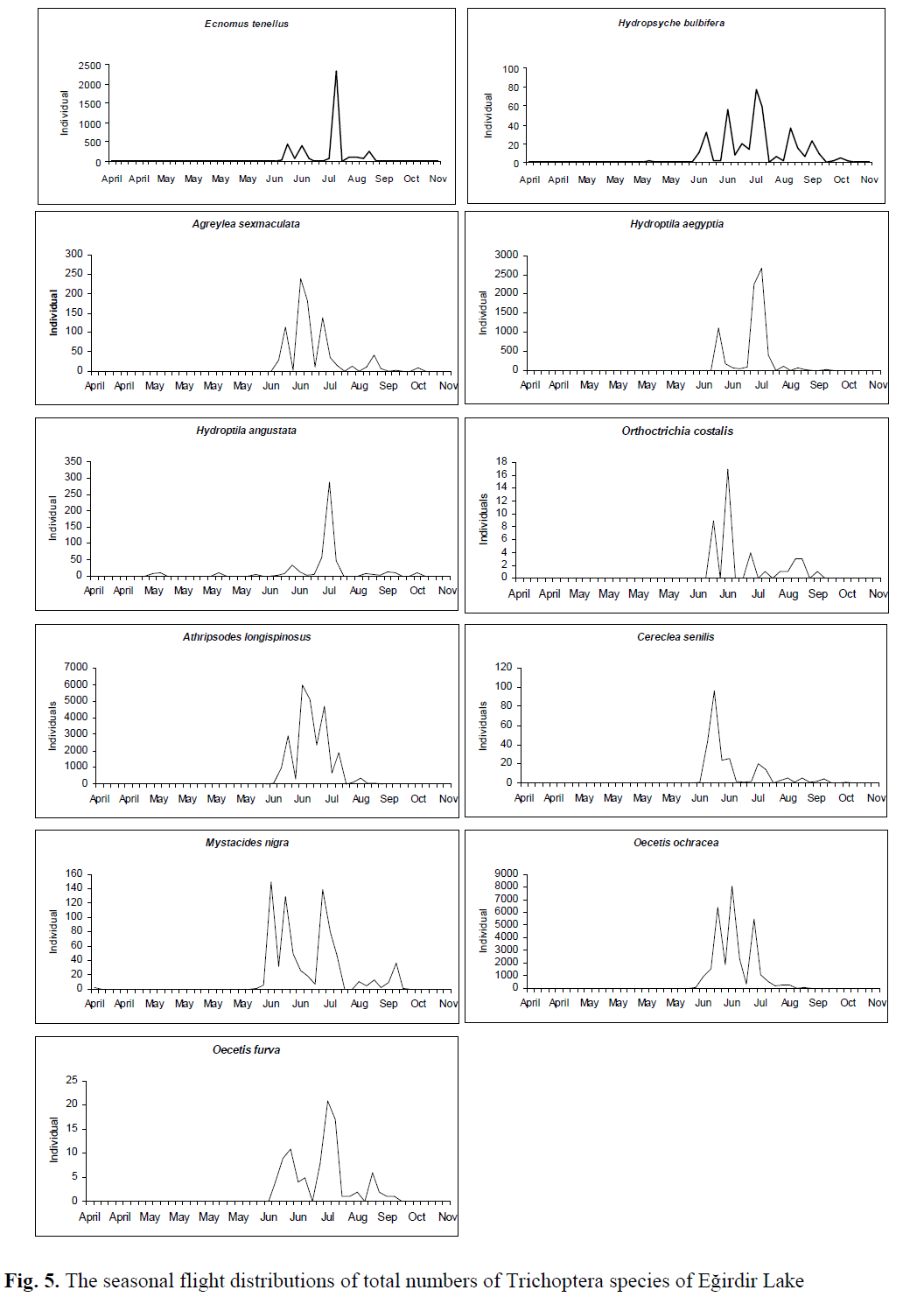 fisheriessciences-flight-distributions