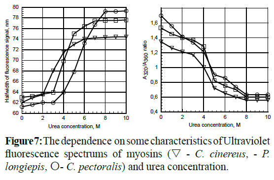 fisheriessciences-fluorescence-spectrums