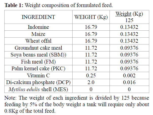 fisheriessciences-formulated-feed