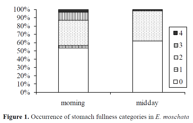 fisheriessciences-fullness-categories