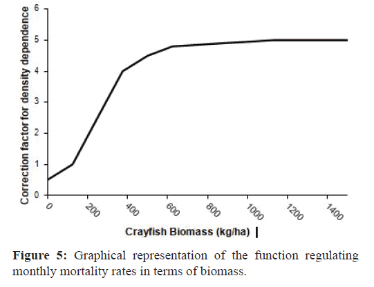 fisheriessciences-function-regulating