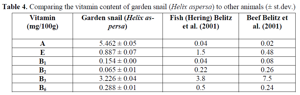 fisheriessciences-garden-snail