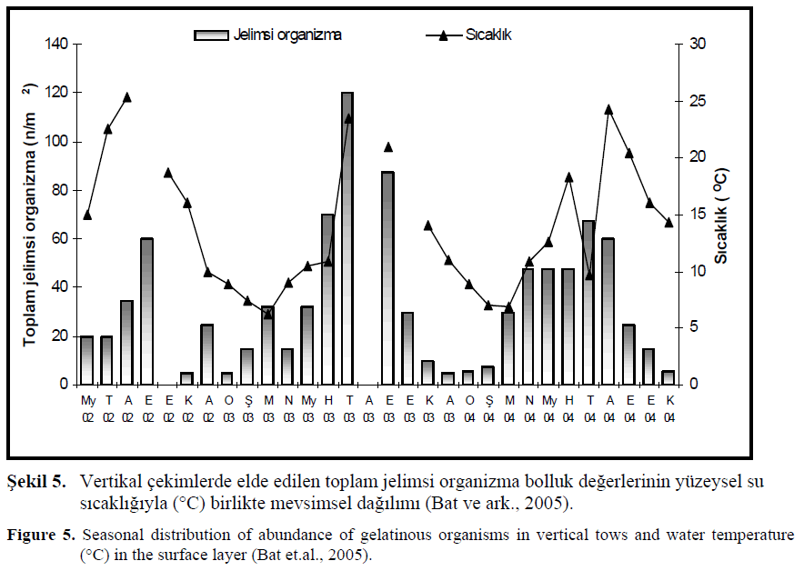 fisheriessciences-gelatinous-organisms